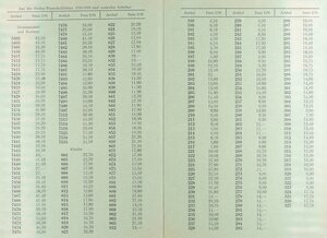 einkaufs-preisliste-fuer-das-buch-der-damen-fruehjahr-und-sommer-1959-80672-3.jpg